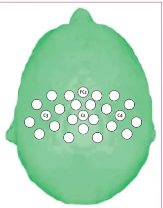 Figure 1: Scalp locations of the 25 electrodes contributing to the  classification analyses