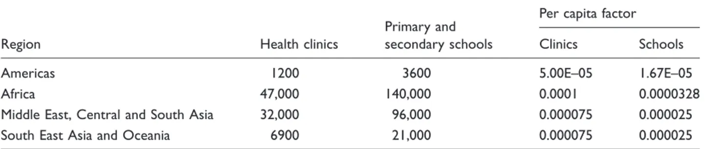 Table 1. Estimated number of rural health and education facilities unelectrified as of 2012.
