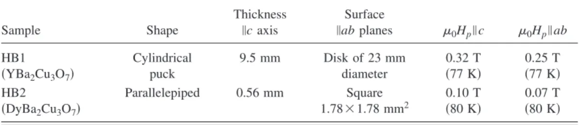 FIG. 1. 共 a 兲 Schematic illustration of the experimental configu- configu-ration used for “crossed-field” measurements