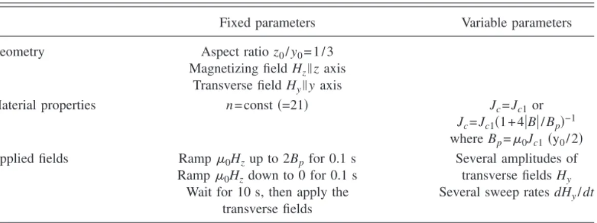 Table II summarizes the modeling parameters that are ei- ei-ther fixed or variable in the framework of the present study.