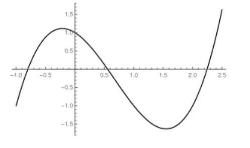 Figure 4: The graph of X 3 − 2X 2 − X + 1