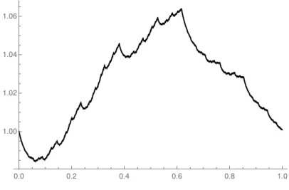 Figure 6: The graph of Ψ.