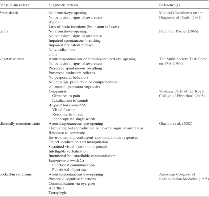 Table 1.  Diagnostic criteria for brain death, coma, vegetative and minimally conscious states, and locked-in syndrome 
