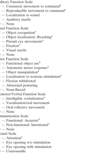 Table 2.  Coma Recovery Scale-Revised record sheet  Auditory Function Scale 