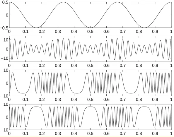 Illustration des techniques de modulation