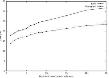 Table 3: Execution times in [ms] (see [10]).
