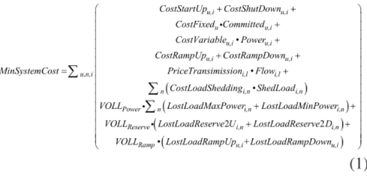 Figure 3: Time horizons of the optimization with look-ahead period [30]