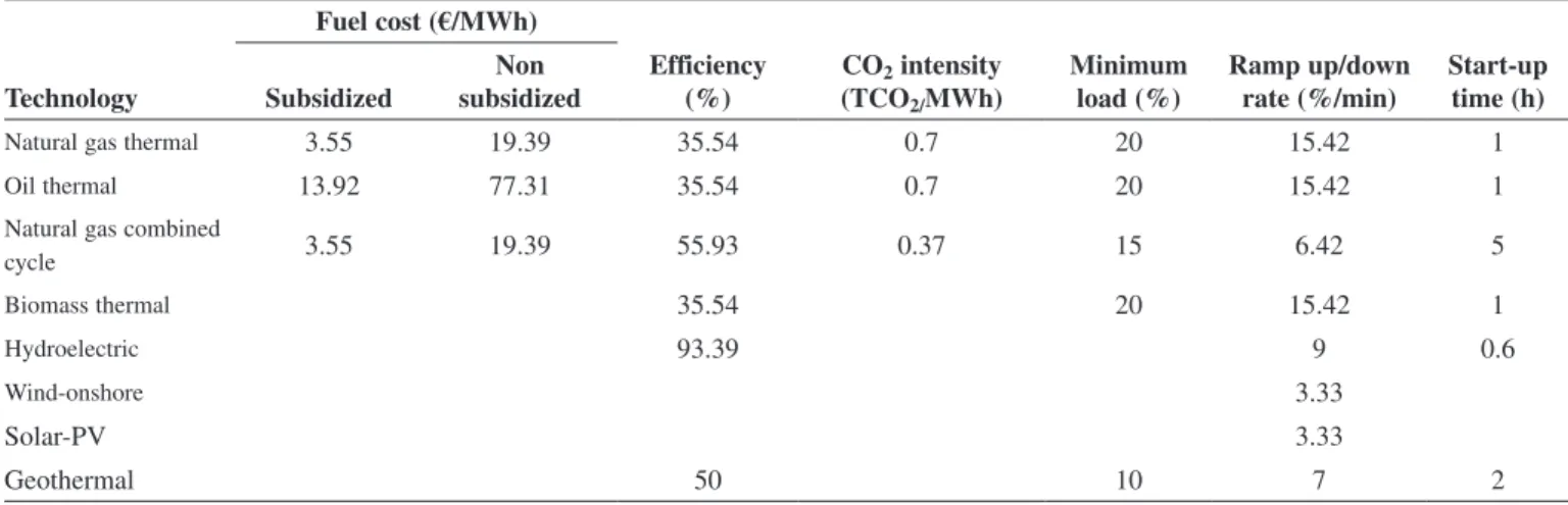 Figure 5 shows the availability factor profile of the  five PV centrals in January. The high altitude locations  (Uyuni-Colchak, Oruro I &amp; II, Yunchará) have higher  availability factors between September and April because  of higher radiation levels i