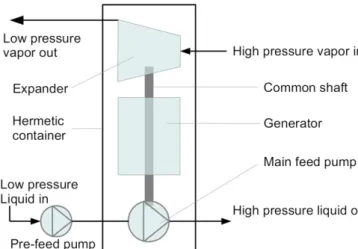 Fig. 17. Different strategies for thermal subcooling.