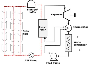 Fig. 4. Working principle of a geothermal ORC system.