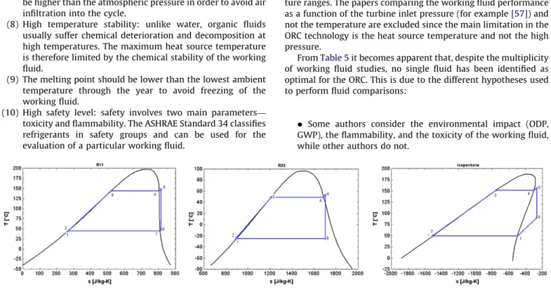 Table 5 summarizes the scientiﬁc literature in the ﬁeld of working ﬂuid selection for ORC systems