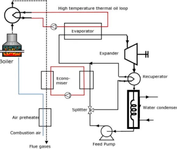 Figure 1: Schematic representation of an ORC CHP system 