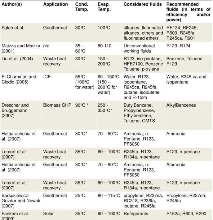 Table 2 Summary of different comparisons of working fluids 