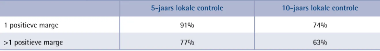 Tabel 3. Lokale controle na 5 en 10 jaar als een functie van het aantal positieve resectiemarges