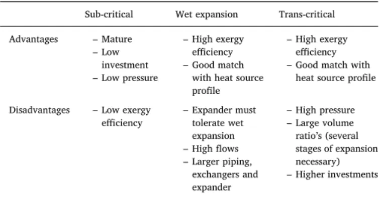 Table 1 summaries the advantages and disadvantages for each archi- archi-tecture of ORC power system.