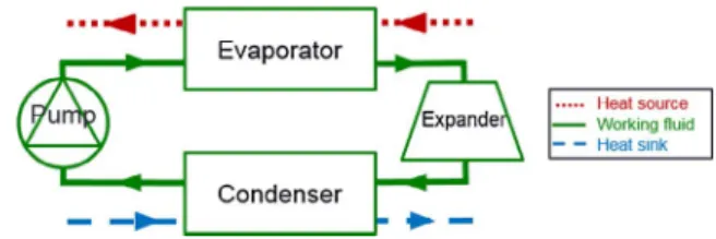 Fig. 3. Simpliﬁed ORC power system conﬁguration.