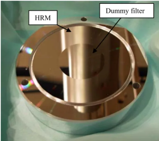 Figure 11. FSI filter wheel positions (174, 304, no light). 