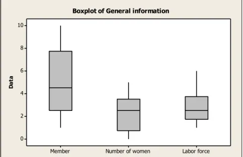 Figure 9: General information about the survey of September 2014 