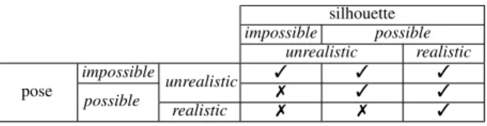 Figure 2. The MakeHuman 0.9 graphical interface.