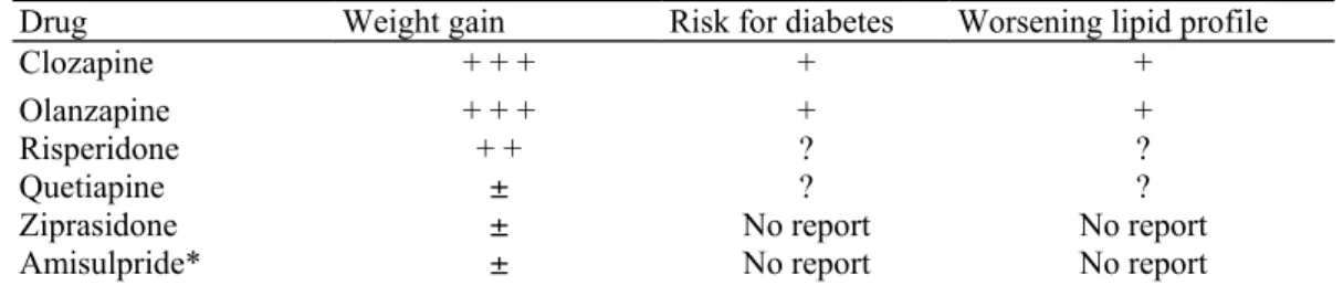 Table Ic.  SGA and metabolic abnormalities. 