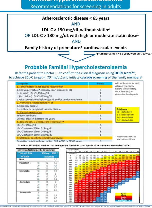 Fig. 3. Poster proposed to be displayed in coronary care unit for reminding the alert signs, the name of the “ FH specialist “ to whom the patient should be referred and eventually a mean to calculate the baseline LDL-C if the patient is under lipid-loweri