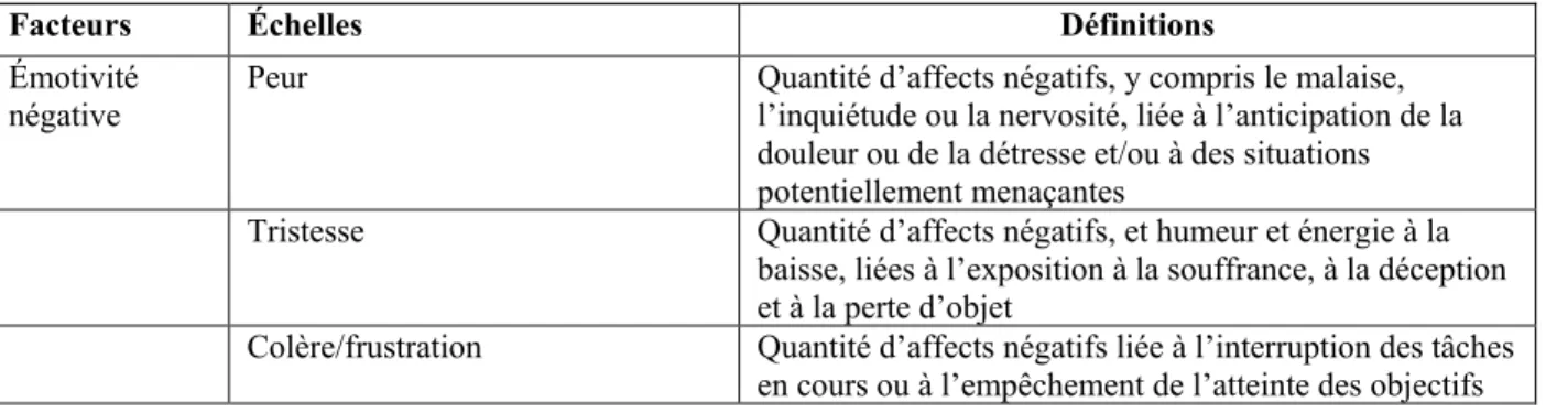 Tableau 1. Facteurs et dimensions du tempérament selon le modèle de Rothbart  