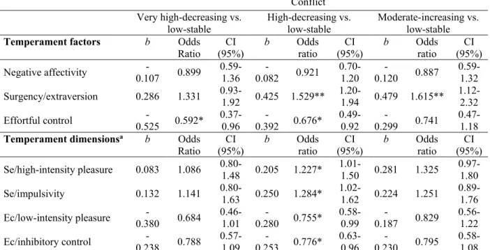 Table 5. Conflict Trajectory Prediction Models 