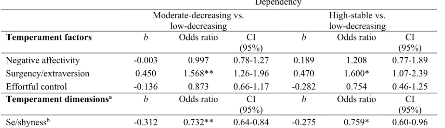 Table 6. Dependency Trajectory Prediction Models 