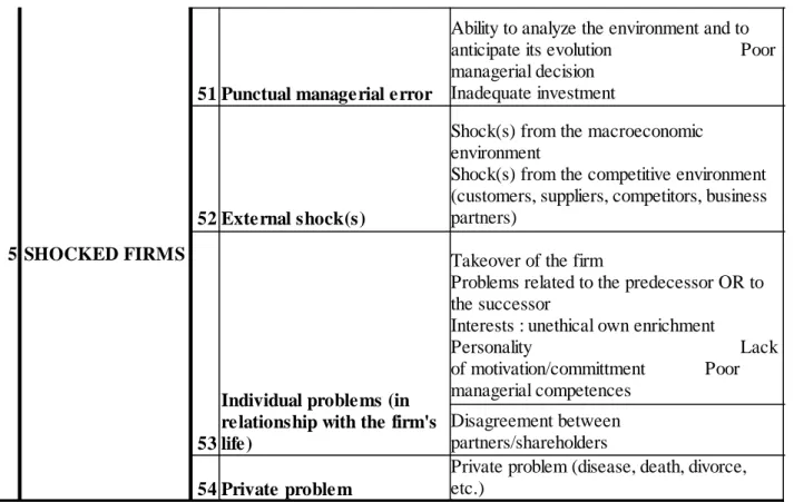 Table 6 : A taxonomy of explanatory failure (sub)patterns and their key characteristics 