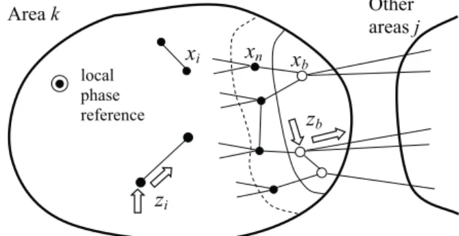Fig. 1. Classiﬁcation of measurements and state variables.
