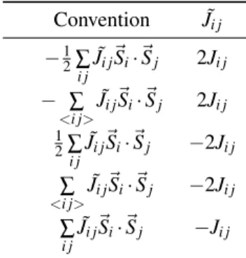 Table 1: The conversion of J i j to other conventions, where ˜ J is the exchange parameter in that convention