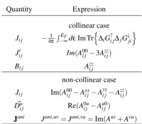 Table 2: Summary of magnetic interaction quantities that are calcu- calcu-lated within TB2J