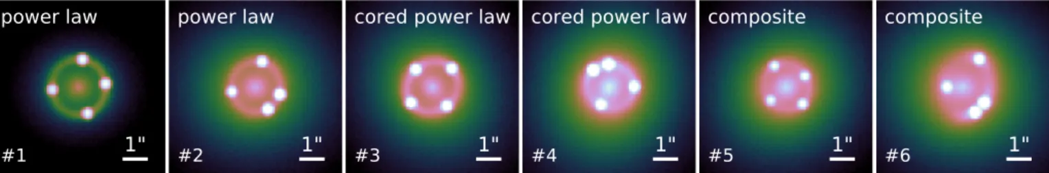 Fig. 7. Sample of simulated lenses: three pairs are generated from power-law, cored power-law, and composite lens models