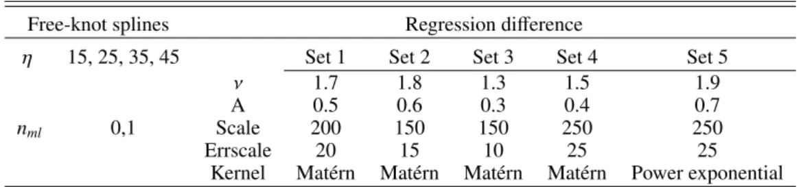 Table 3. Set of parameters used for the regression difference and free-knot spline PyCS estimator.