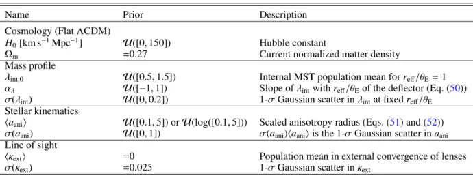 Table 1. Summary of the model parameters sampled in the hierarchical inference on TDLMC Rung3 in Sect