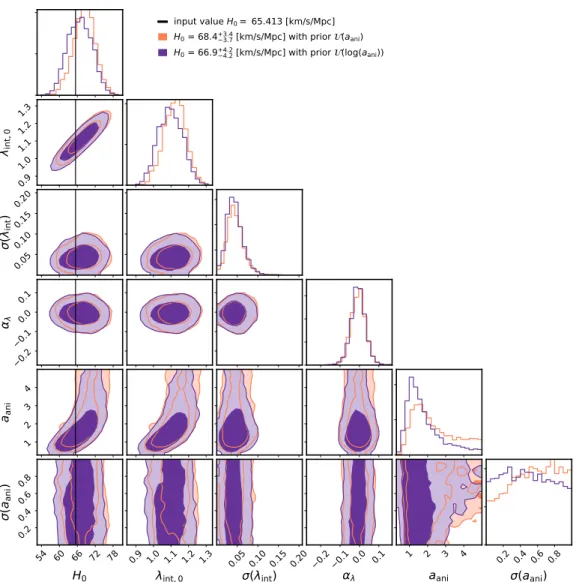 Fig. 5. Mock data from the TDLMC Rung3 inference with the parameters and prior specified in Table 1