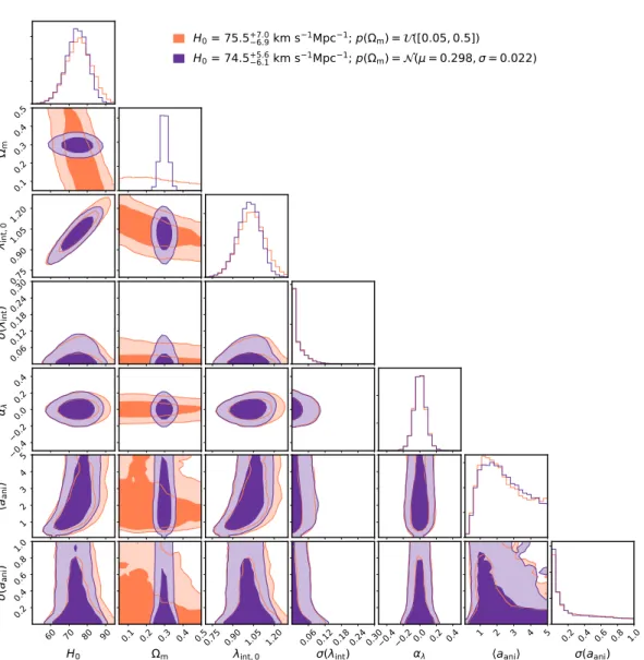 Fig. 7. Hierarchical analysis of the TDCOSMO-only sample when constraining the MST with kinematic information