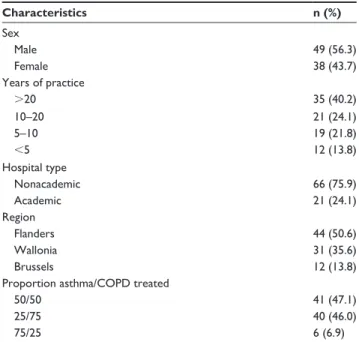 Table 1 Characteristics of participants (n=87)