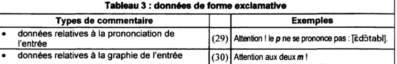 Tableau 3 : données de forme exclamative 
