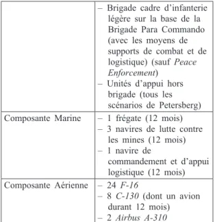 Tableau 1 : Apport de la Belgique à l’objec- l’objec-tif de forces de l’UE (2003)