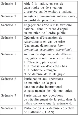 Tableau 2 : Scénarios potentiels d’engagement  opérationnel 19  (2007)