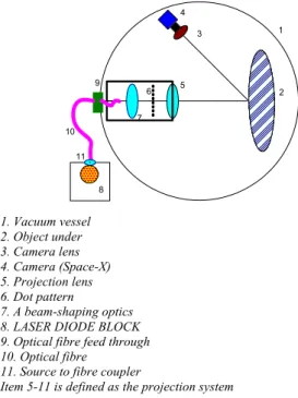 Figure 3.  Optical design of the FFOV projector. 