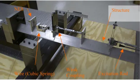 Figure 4: Experimental fixture for the TET study [8]. 