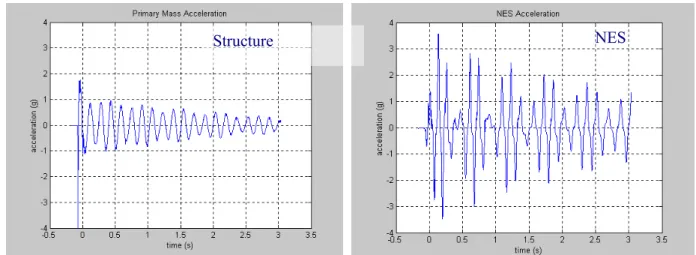 Figure 5. Experimental TET. 