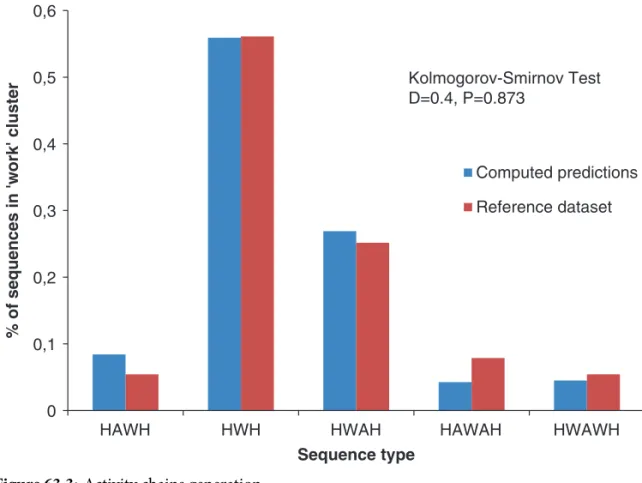 Figure 63.3: Activity chains generation.