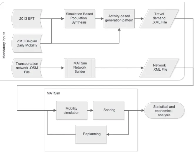 Figure 63.4: Partial modeling framework.