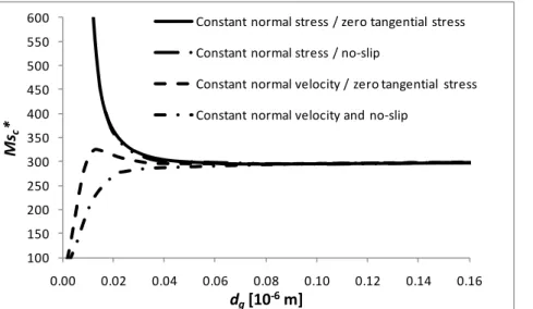 Fig. 10. The critical solutal Marangoni number as a function of the gas layer thickness for  different kinds of hydrodynamic boundary conditions at the top boundary (10 wt% ethanol in  water) 