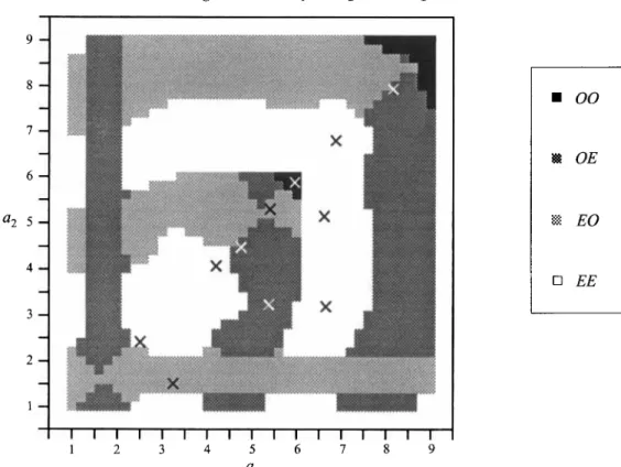FIGURE  2. Map of the convective modes at threshold  for Ra  =  Bi  =  0. Crosses indicate boxes  which are considered in detail in the nonlinear  analysis  ($4.4)