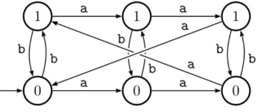 Fig. 2: The DFA computing the Grundy values of { a 3 , b }.