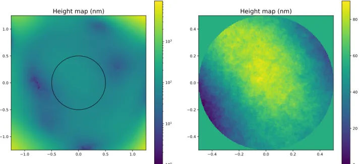 Figure 9: Example of a generated height map, with a total RMS on the footprint (inside the circle with diameter 1) of 15 nm.